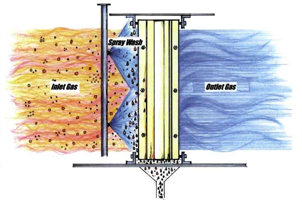 Infographic on how a Demister System works