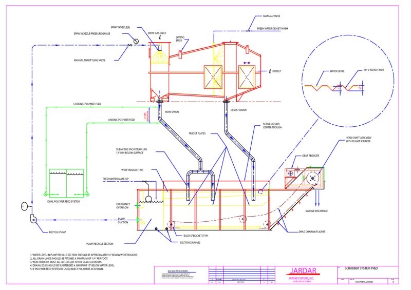 Jardar drawing of Wet Scrubber Piping